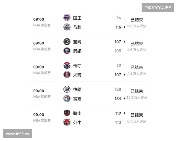 nba的赛事情况nba赛事战况