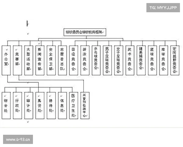 赛事组织机构—赛事组织机构设置和人员设置